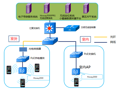 智慧赋能，畅游无忧 都江堰景区无线网络覆盖技术服务升级