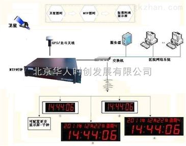HR-906CGPS授时设备 北京厂家直销的高精度GPS校时解决方案