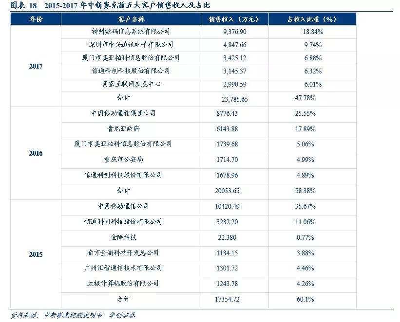 网络可视化 流量数据的监控，虚拟世界的摄像头